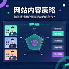 辽源建站-网站内容策略:如何通过用户画像驱动内容创作?
