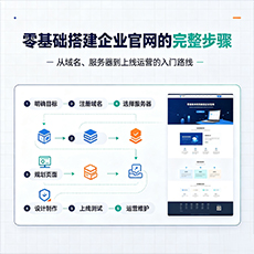 辽源建站-零基础搭建企业官网的完整步骤